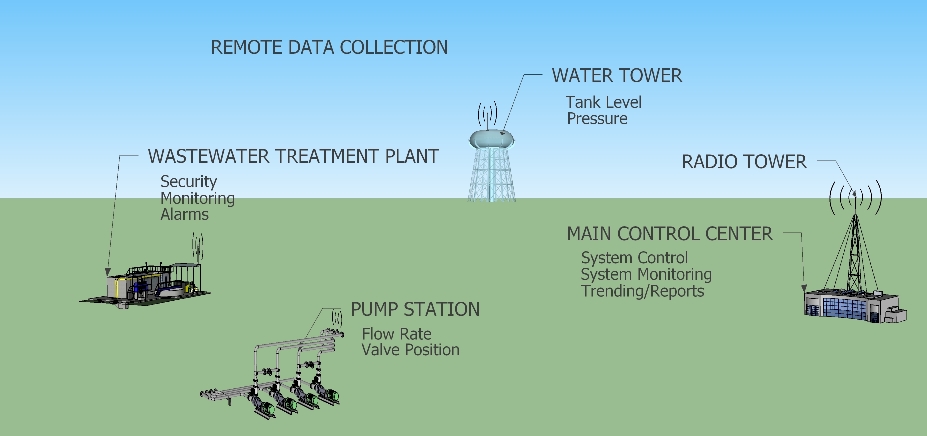 Telemetry Systems