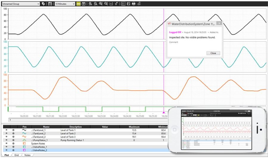 VTScada multi-pen trend charts showing tank levels and pump runtime with operator notes
